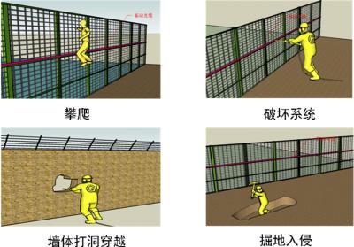 全椒县周界防范报警系统四号