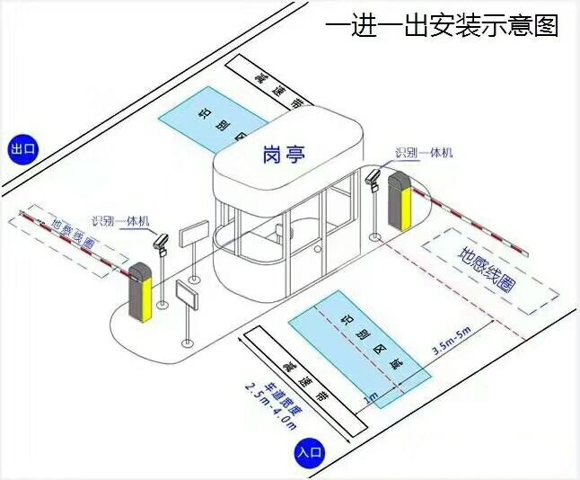 全椒县标准车牌识别系统安装图