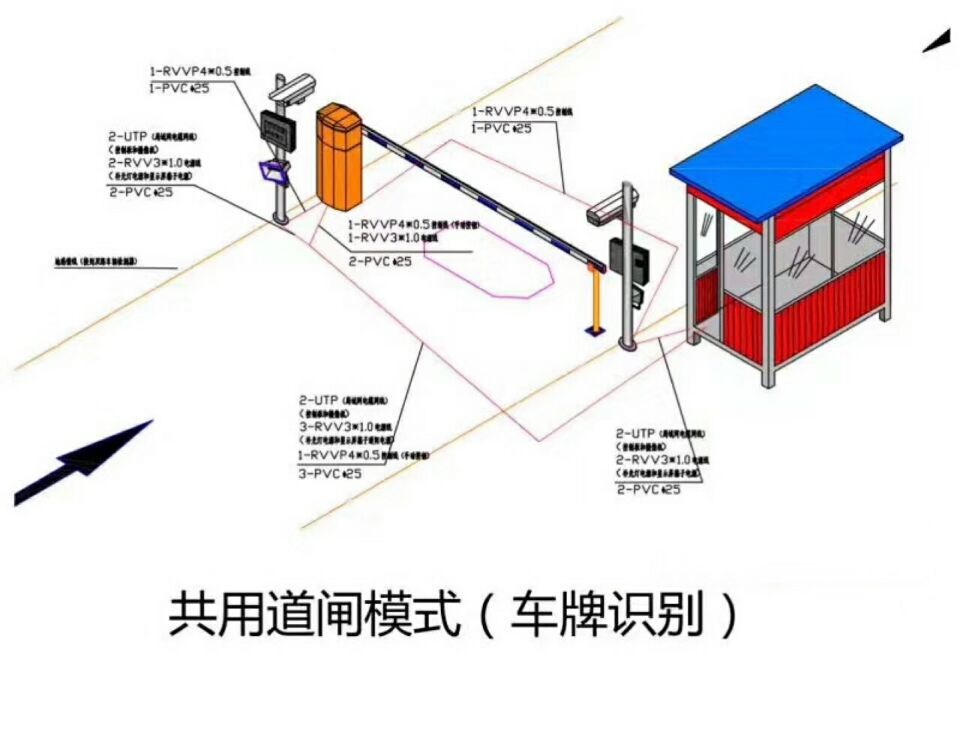 全椒县单通道车牌识别系统施工