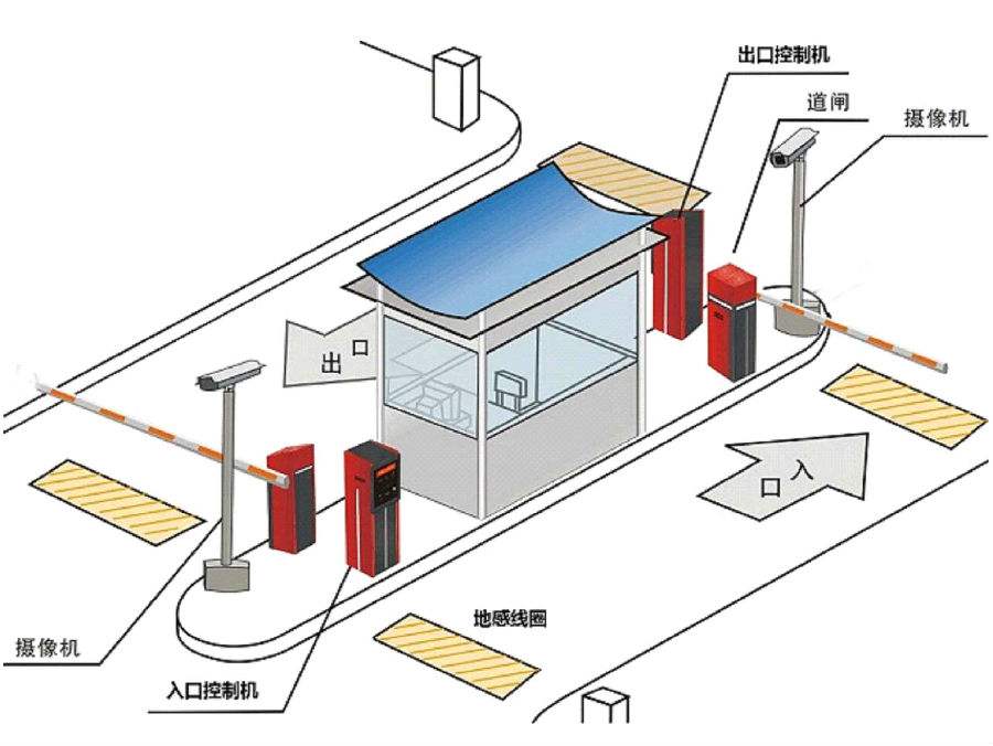 全椒县标准双通道刷卡停车系统安装示意